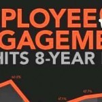 Employee Engagement Is At an 8-Year Low [infographic] – Friday Distraction
