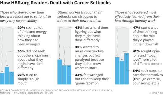 W150616_MARKS_CAREERSETBACKS