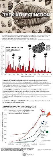 Chart of extinction events that wiped out most life on Earth.