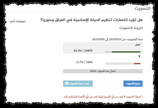 Al-jazeera online poll on ISIS