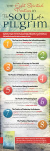 thesoulofapilgrim-infographic