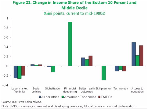 IMF inequality fig