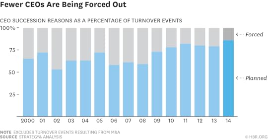 W150608_KARLSSON_FEWERCEOS