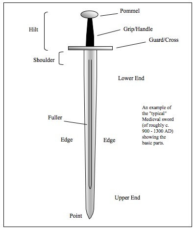 MedievalSwordParts