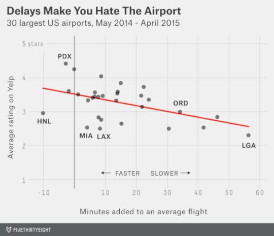 silver-datalab-airports-update-1