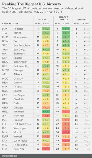 silver-datalab-airports-update-2