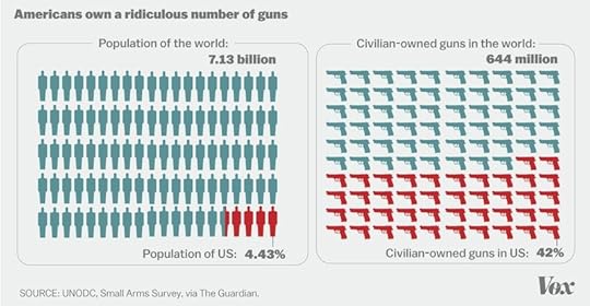 guns-per-capita-vox