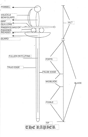 Sword Diagram (1)