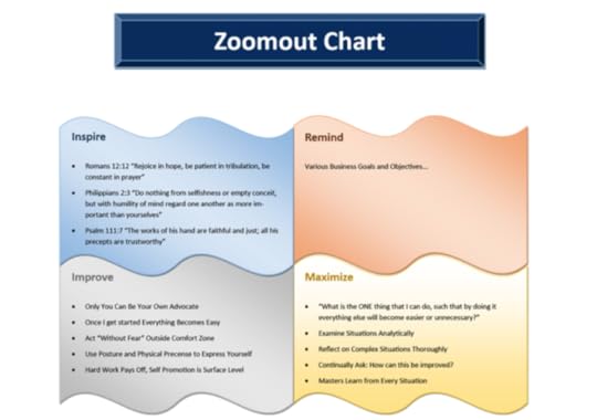 zoomoutchart