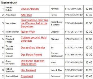 bestseller-schwarzer-15-06-22