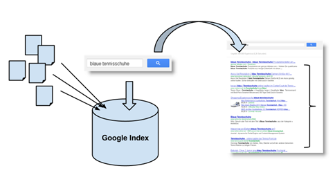 indexer