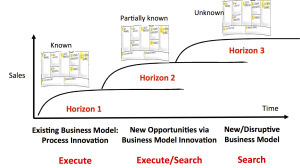 horizons with Bus Model