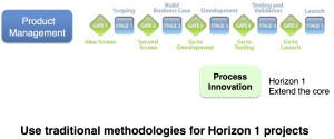 prod mgmt for Horizon 1