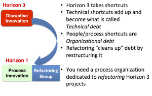refactoring