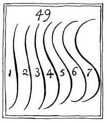 Serpentine_lines_from_William_Hogarths_The_Analysis_of_Beauty