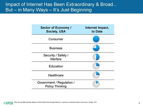 Fourth Revolution impact