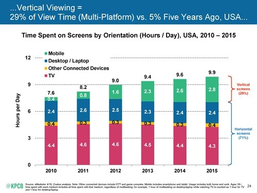 Screen usage stats