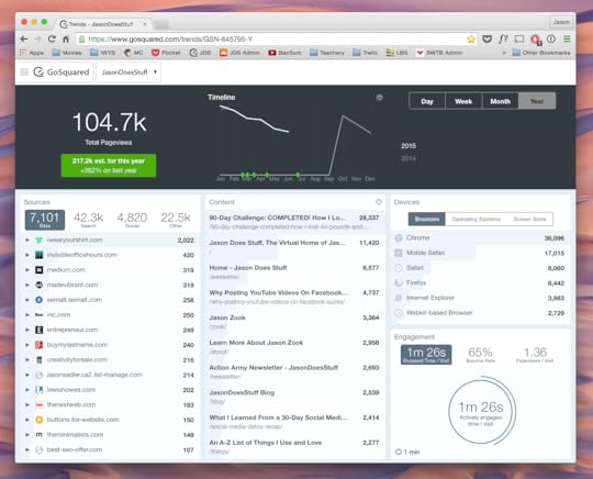 GoSquared JasonDoesStuff