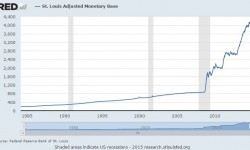 Monetary base