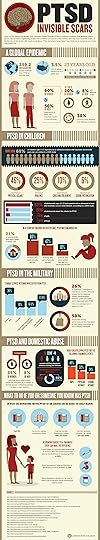 PTSD Statistics: Military, Domestic Abuse, Children and the World