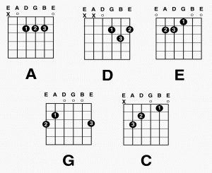 Major chords. Easy peasy, lemon squeezy.