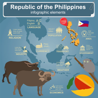 Philippines infographics, statistical data, sights. Vector illustration