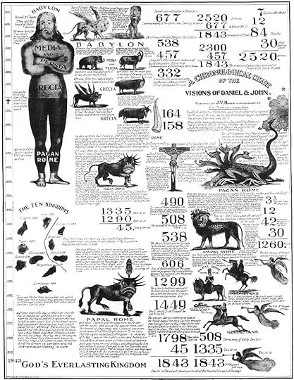 Millerite Poster 1843