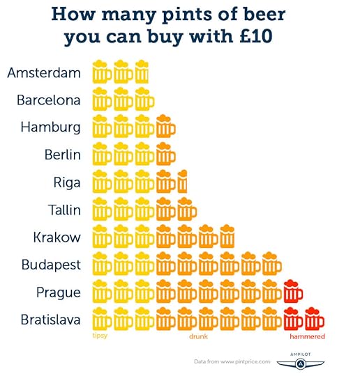 How-many-pints-of-beer-can-you-buy-for-15-dollars