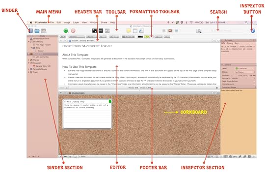 Scrivener Layout