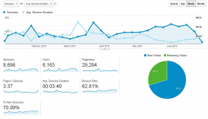 analytics