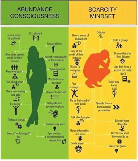 Abundance vs Scarcity