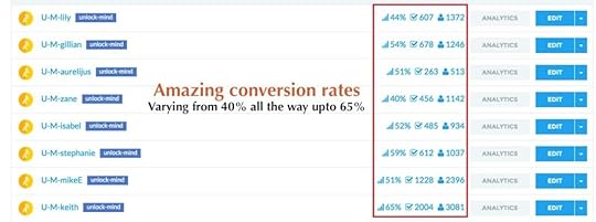 Conversion rates with Solo Ads