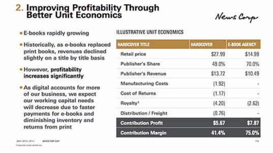 HarperCollins ebook profit