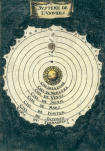 What is Time? The Centre of the Universe