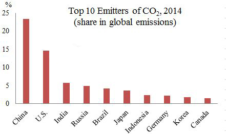 Figure 2. Image Credit: 