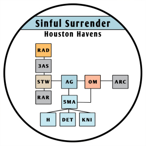 Houston Havens-July 10-chart