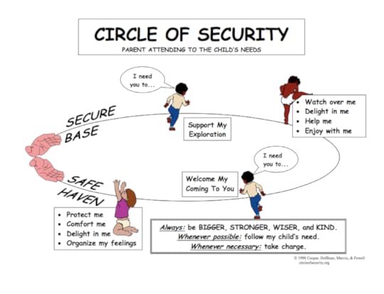 Circle of Security
