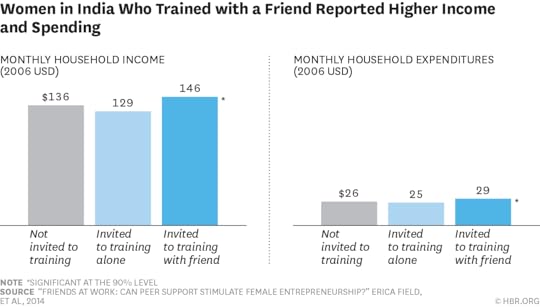 W150615_FIELD_INCOME