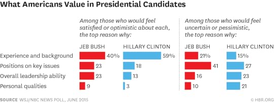 W150626_FERNANDEZARAOZ_WHATAMERICANS
