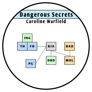 warfield-dangerous