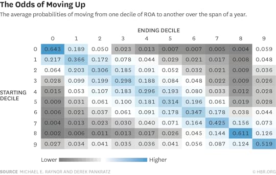 W150707_RAYNOR_ODDSOFMOVING