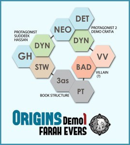 Origins Elemtents