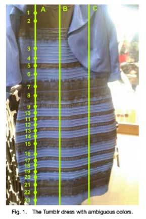 Dress-ambiguous