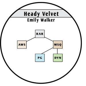 Walker molecule 2015