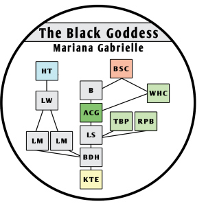 Gabrielle molecule 2015
