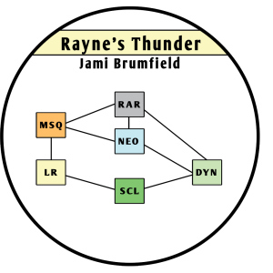 Brumfield molecule 2015
