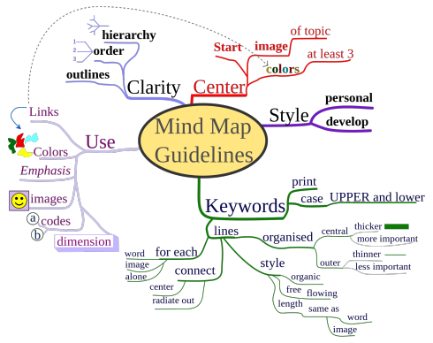 The Writer Next Door_mind_mapping