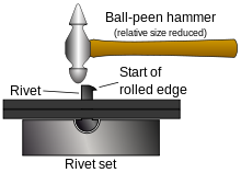 Diagram explaining how to set a solid rivet with a ball-peen hammer.