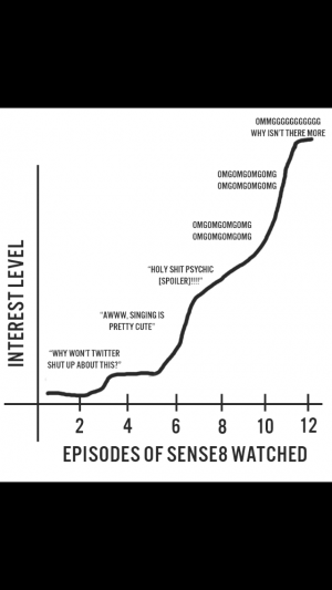 Ni måste se Sense8. Jag går och tänker på den fortfarande, på karaktärerna, på vissa scener. Den kändes så nyskapande, så äkta, så o-ironisk. (Är det nån som orkar se True Detective förresten? När jag kom på mig att skratta åt den ena karaktärens tragiska barndom - alltså den var superhemsk, då gav jag upp)