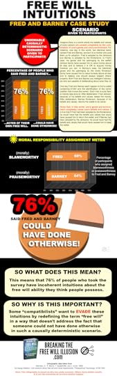 free-will-intuitions-infographic